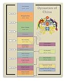 VWWJCCRO Asia Themed Wall-Art China Dynasties Timeline Chart Poster for Study Room or Office Decor(Framed,12x18inch(30x45cm))